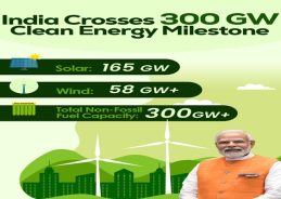 India Crosses 300 GW of Installed Non-Fossil Fuel Power Capacity