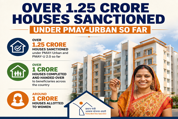 Over 1.25 Crore Houses Sanctioned Under PMAY-Urban So Far: Govt