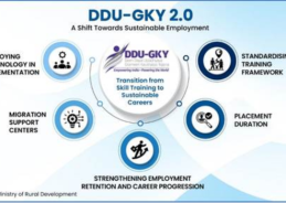 70,000 rural youth to get skill training under DDU-GKY 2.0, says Govt 70,000 rural youth to get skill training under DDU-GKY 2.0, says Govt