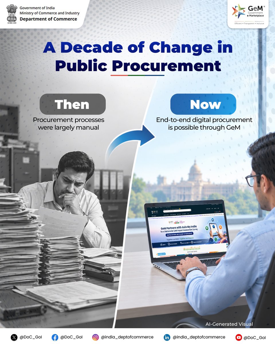 PM Modi’s Vision of Jan Seva and Sushasan Drives GeM’s Growth and Expands Digital Public Procurement