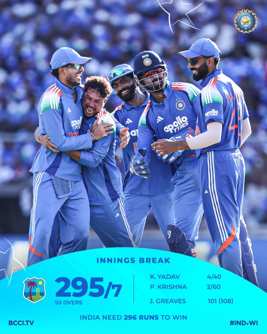 West Indies Post 295/7, Set India Target of 296 in Thiruvananthapuram ODI