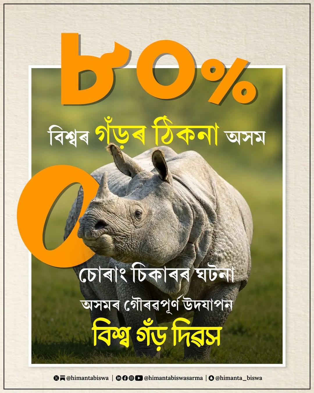 বিশ্বৰ মুঠ গঁড়ৰ ৮০ শতাংশ ৰাজ্যত থকা বুলি প্ৰকাশ কৰি মুখ্যমন্ত্রী ড০ হিমন্ত বিশ্ব শৰ্মাৰ সন্তুষ্টি প্ৰকাশ