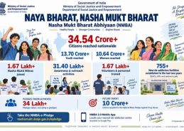 Naya Bharat, Nasha Mukt Bharat campaign reached over 34.54 crore citizens: Ministry of Social Justice & Empowerment