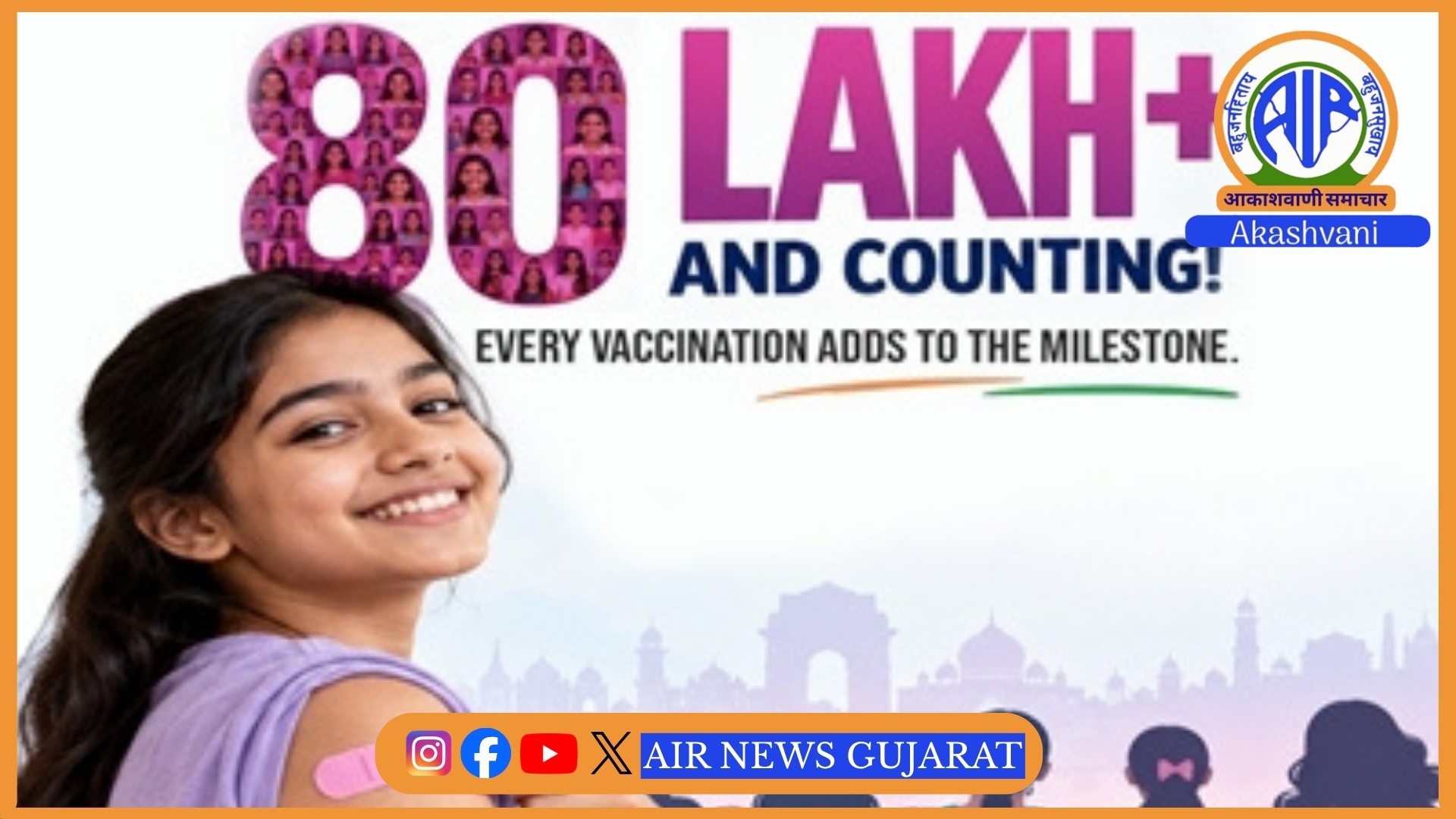 HPV રસીકરણમાં ભારતની મહત્વની સિદ્ધિ –  80 લાખ રસીના ડૉઝનો મહત્વનો આંકડો કર્યો પાર.