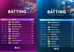 Shreyas Iyer climbs to seventh, Shubman Gill remains No. 1 in ICC rankings