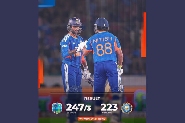 In Men’s Cricket, West Indies beat India by 24 runs in fourth T20 match to level series 2-2