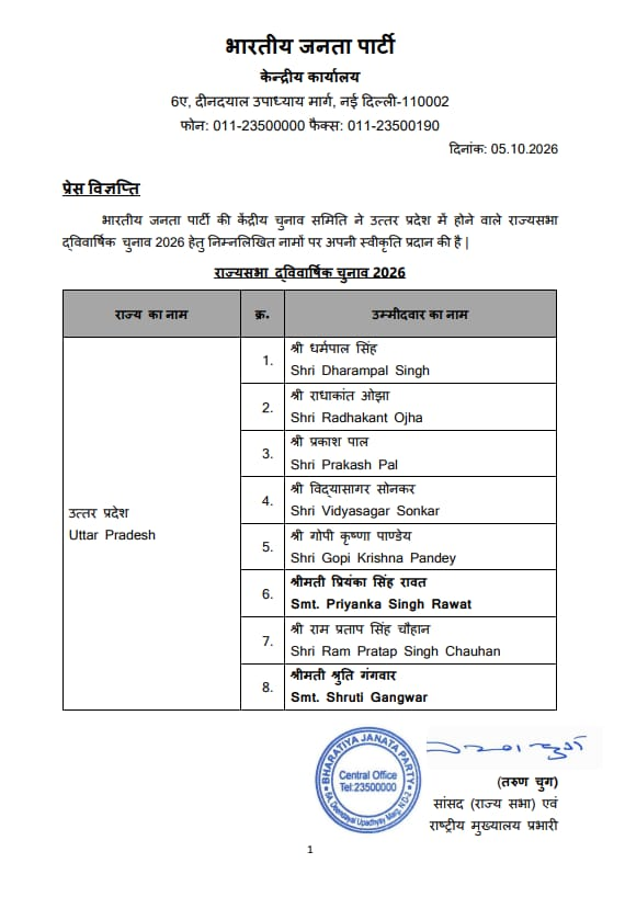 भाजपा ने उत्तर प्रदेश में होने वाले राज्यसभा चुनाव के लिए 8 उम्मीदवारों का एलान किया