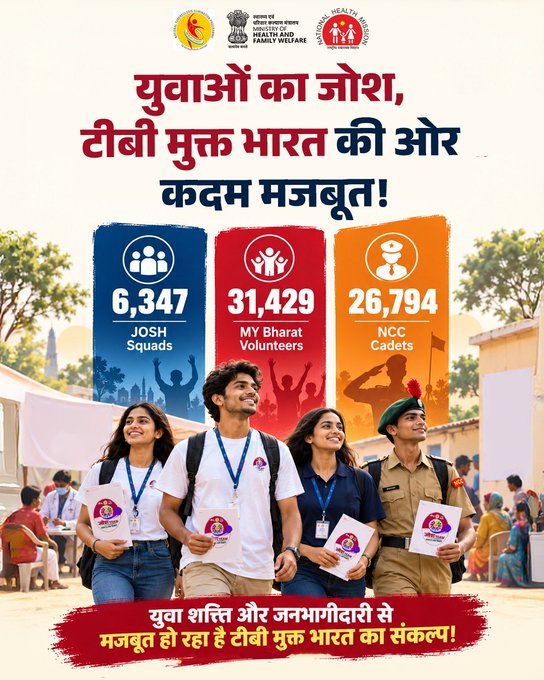 India records 21% decline in new TB cases between 2015 and 2024