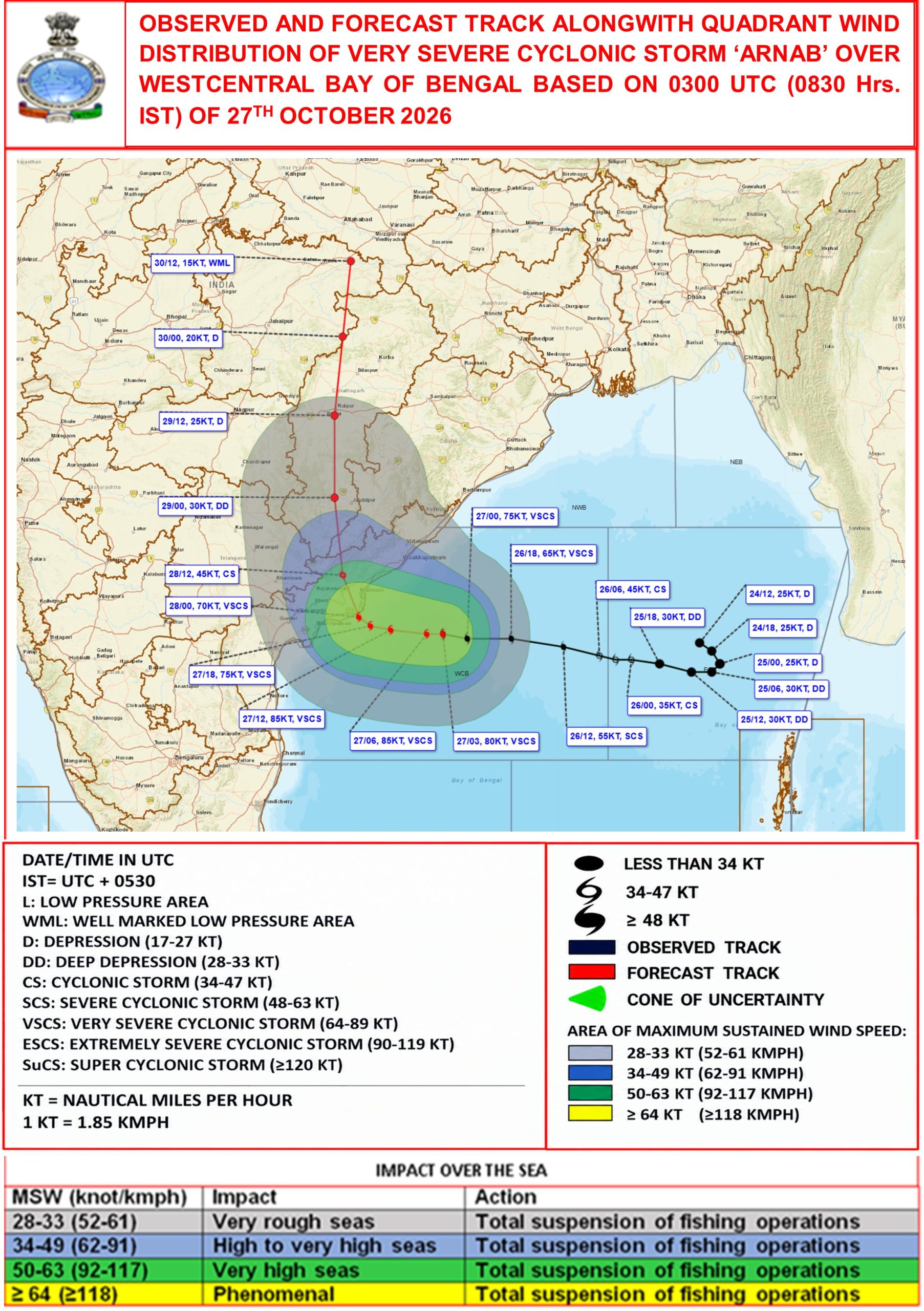 चक्रवात अर्नब आंध्र प्रदेश के तट की ओर बढ़ रहा है और इसके कल तट से टकराने की आशंका