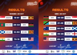 India’s Kabaddi Teams Dominate Malaysia, England at Commonwealth Championship