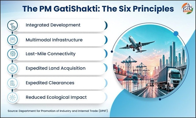 Five years of PM GatiShakti mark significant progress in integrated infrastructure planning and development 