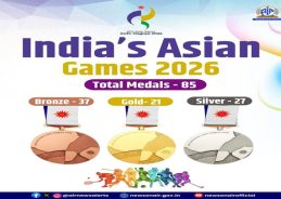 Asian Games 2026 Conclude in Nagoya; India Finishes 4th with 85 Medals Asian Games 2026 Conclude in Nagoya; India Finishes 4th with 85 Medals