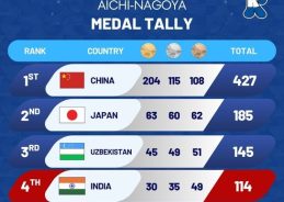 Asian Para Games: Indian athletes deliver best-ever show with overall  114 medals