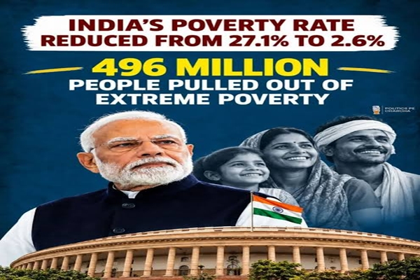 India’s extreme poverty declines from 27.1% to 2.6% between 2011-2023, says FM Sitharaman