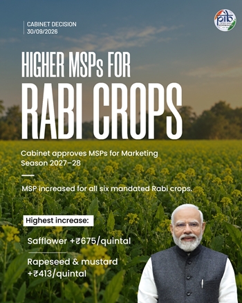 Union Cabinet hikes Minimum Support Prices for Rabi crops for 2027-28 marketing season