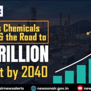 Spotlight – India’s Chemicals Sector and the Road to a One-Trillion-Dollar Market by 2040