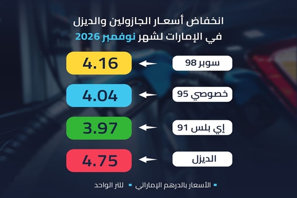 UAE announces reduction in petrol & diesel prices for November, despite rising crude prices